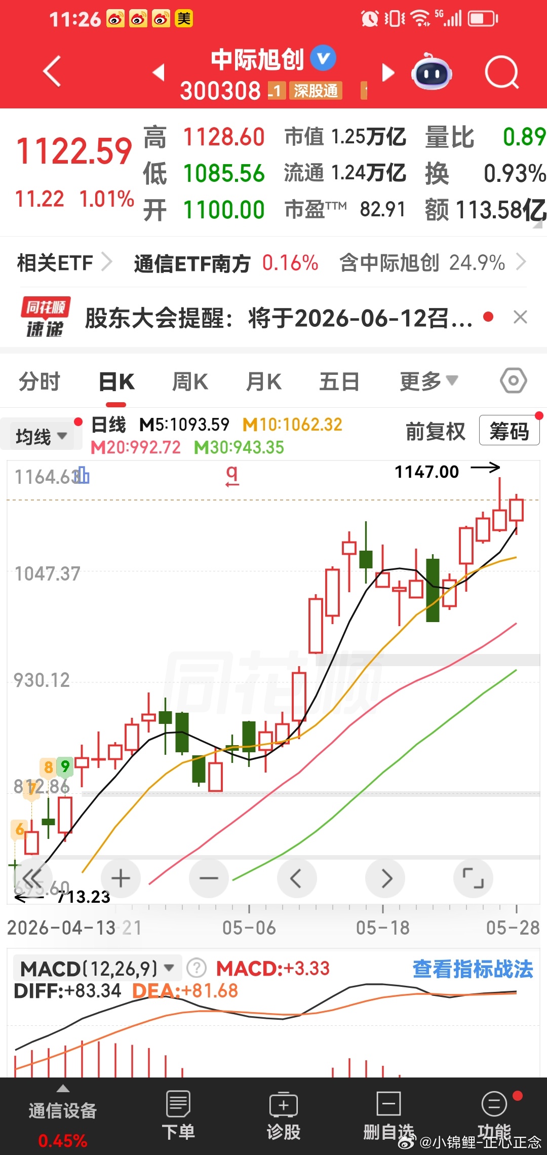 中际旭创一直突破前高，现在股价越来越高啦。 