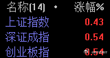 都翻红了，市场还挺强。 