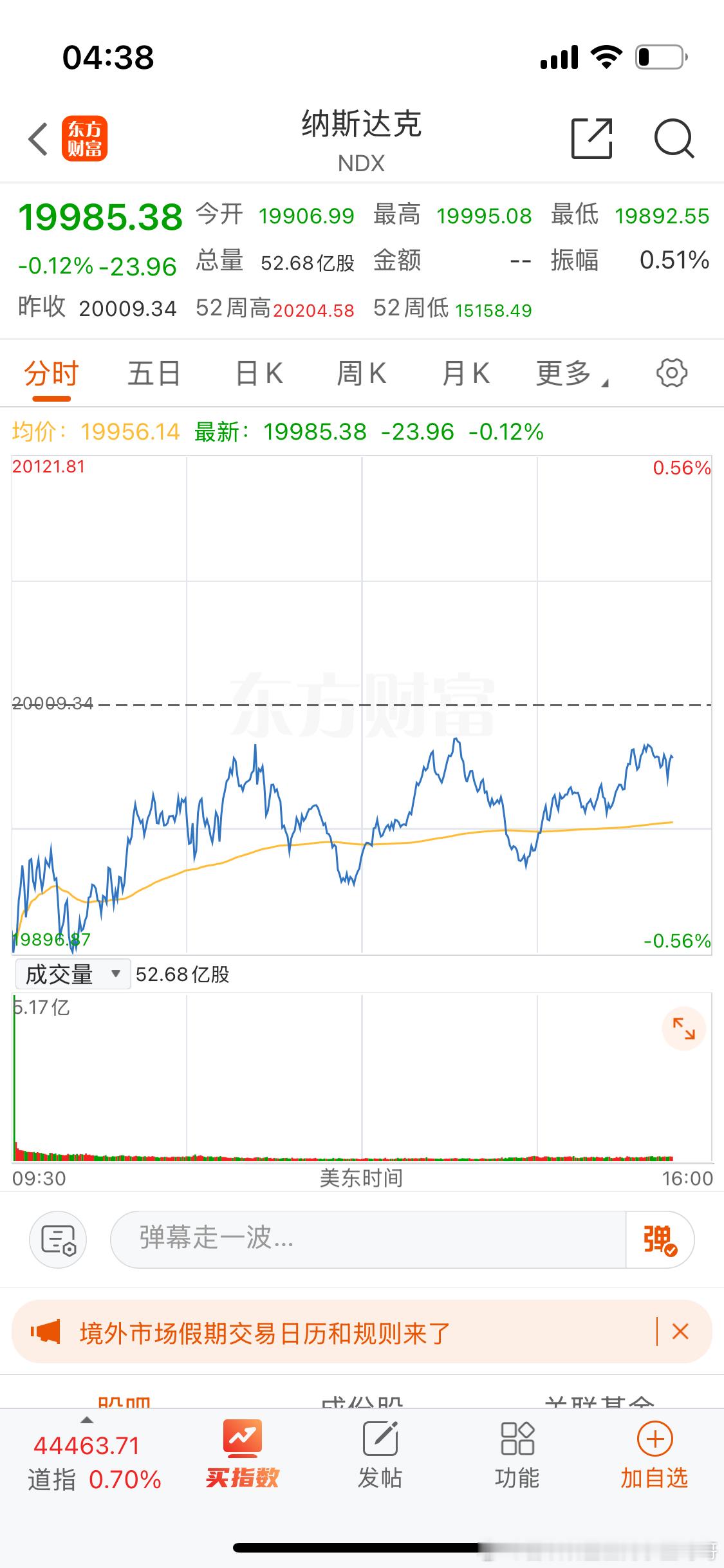 纳斯达克收盘能红吗？ 