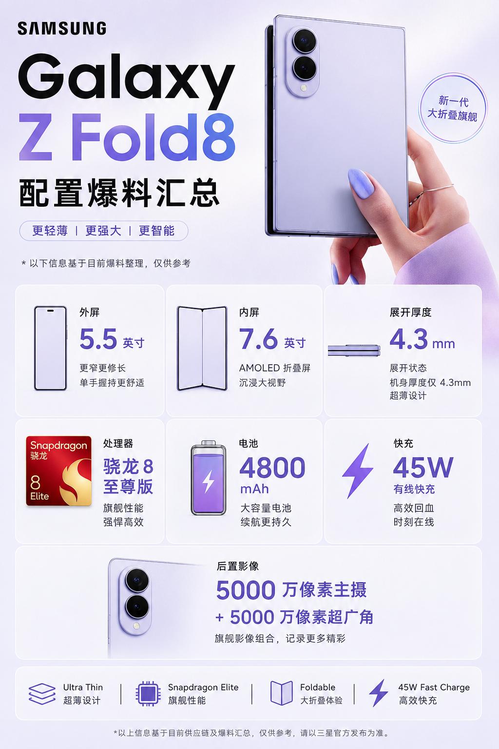 三星折叠屏又爆水管了，三款折叠新机被爆得七七八八了，小折Flip8、阔折叠Fol