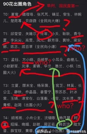 这张表原表真的太不客观了，你如果说偶像剧里面有全民向的角色的话，我觉得只有VV版