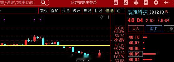 今日看盘 军工板块逆势活跃， $长城军工 sh601606$ 、 $建设工业 s