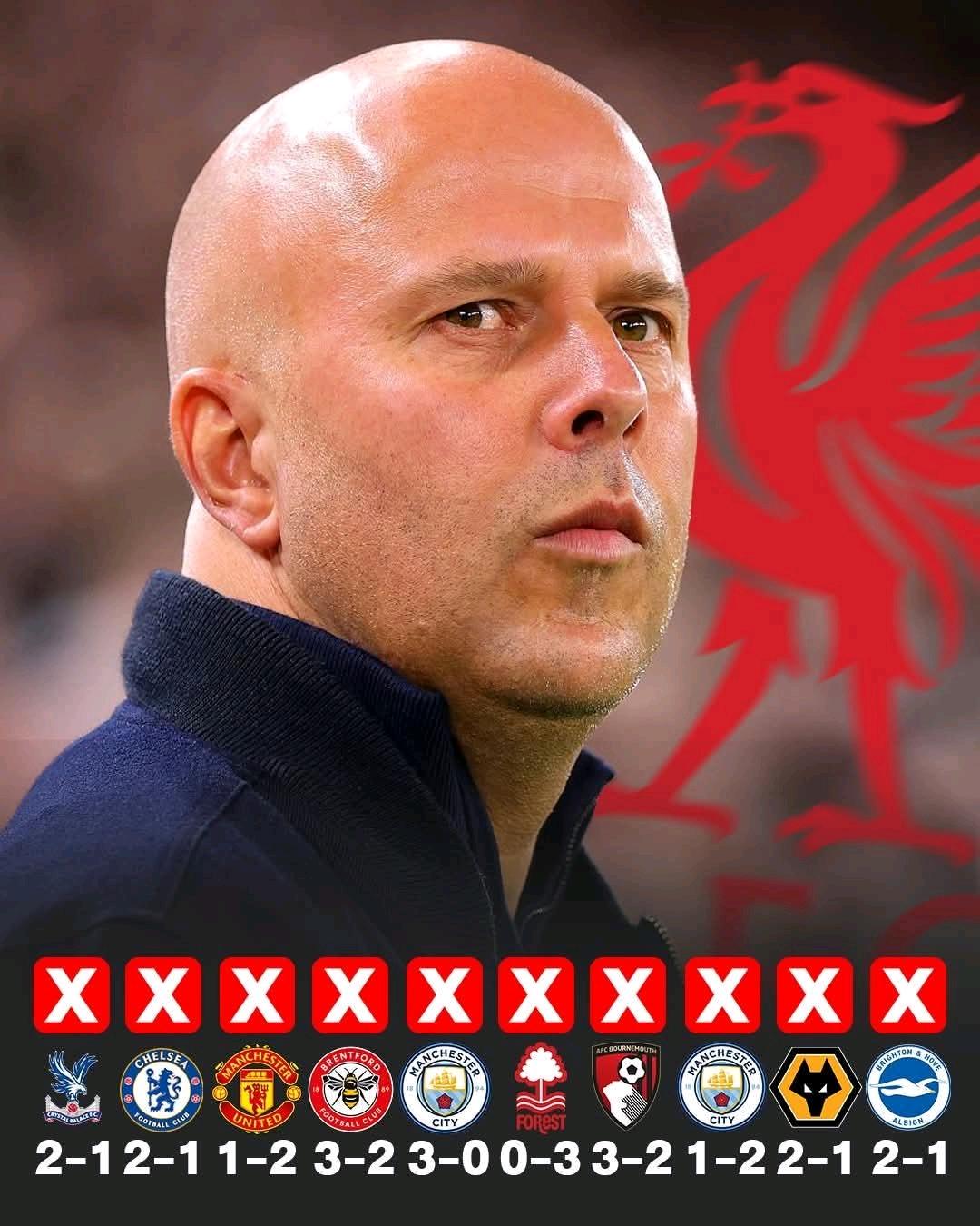 斯洛特要是2025年这么输，早就该下课。

偏偏2025年他拿到一个总冠军，今年