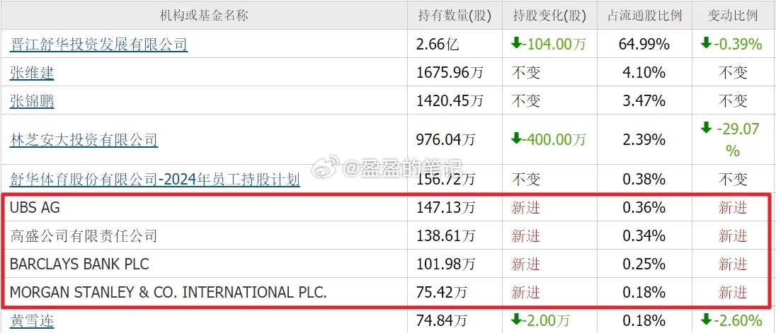 简直没搞懂！人工智能那么多大牛公司，什么华胜天成、拓维信息、工业富联，都是响当当