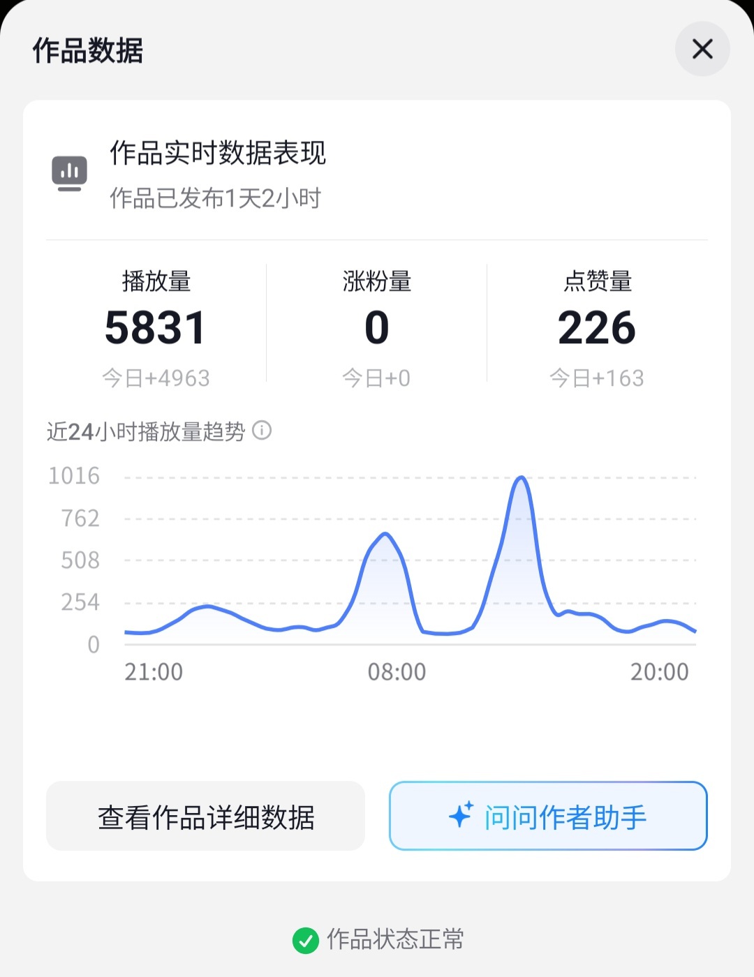 嘿嘿 希望可以到1w播放量 