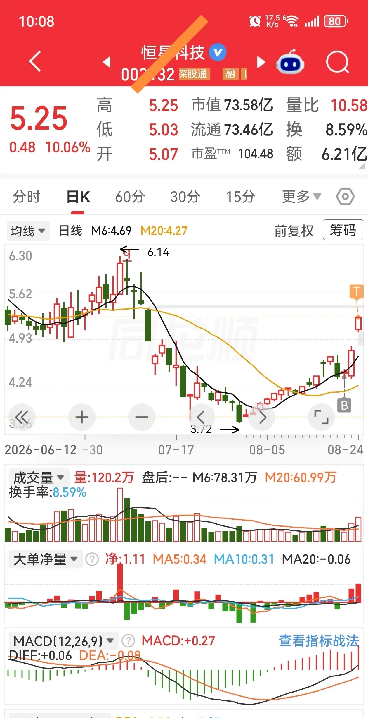这次做T，虽然不完美，但是也算成功吧。 