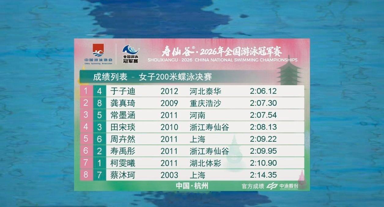 2026年全国游泳冠军赛 女200蝶决赛于子迪 2:06.12 龚真琦 2:07