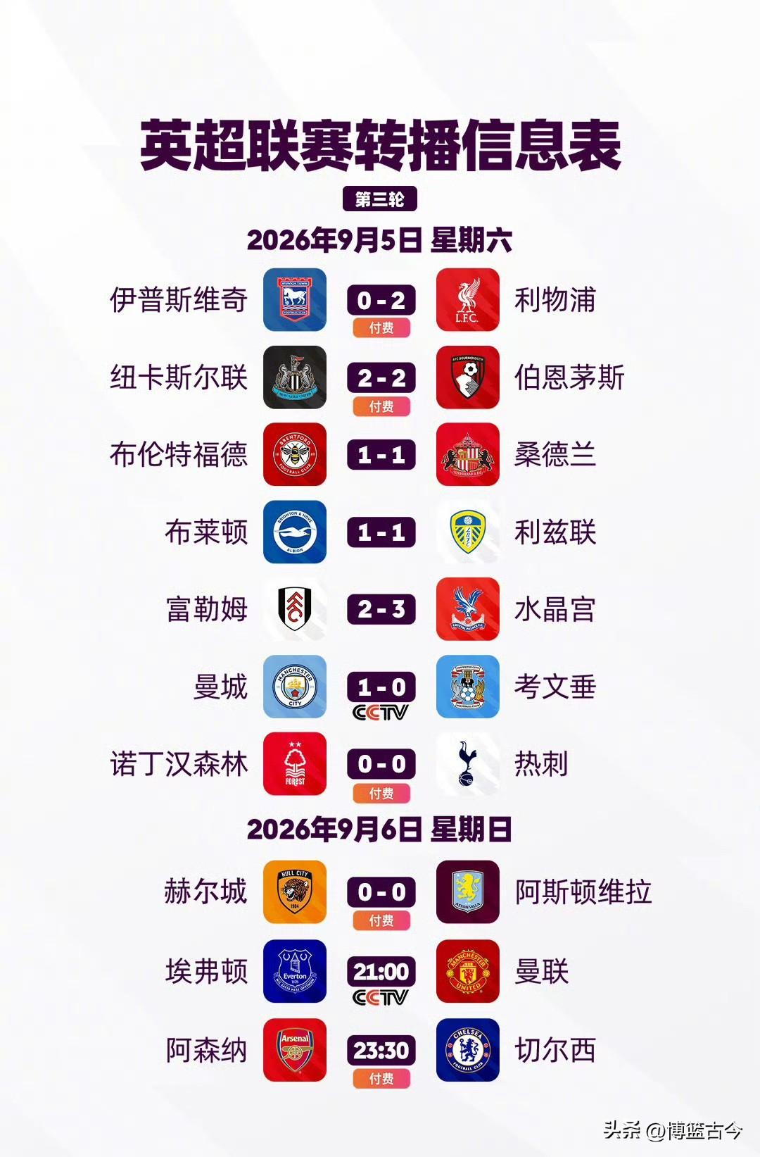 阿森纳大战切尔西，CCTV5没有版权，全网又是咪咕独播，虽然说詹俊和张路的解说出