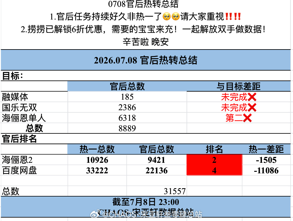宋亚轩 宋亚轩百度网盘代言人0⃣️7⃣️0⃣️8⃣️官后总结🔥捞捞六折优惠网页