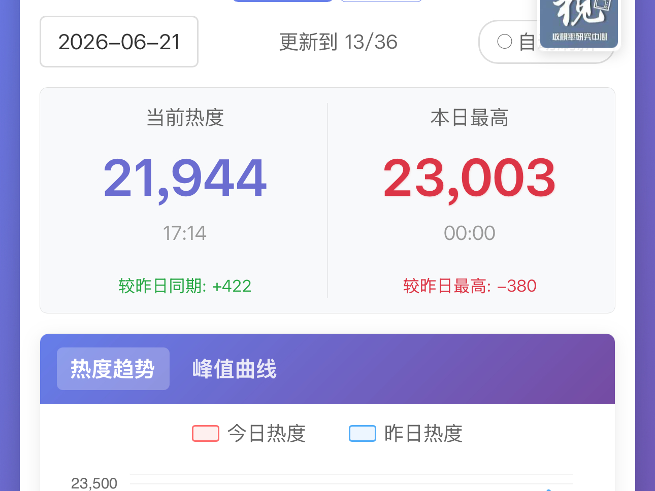 檀健次 团建开始了，大家来~！檀健次爱情有烟火