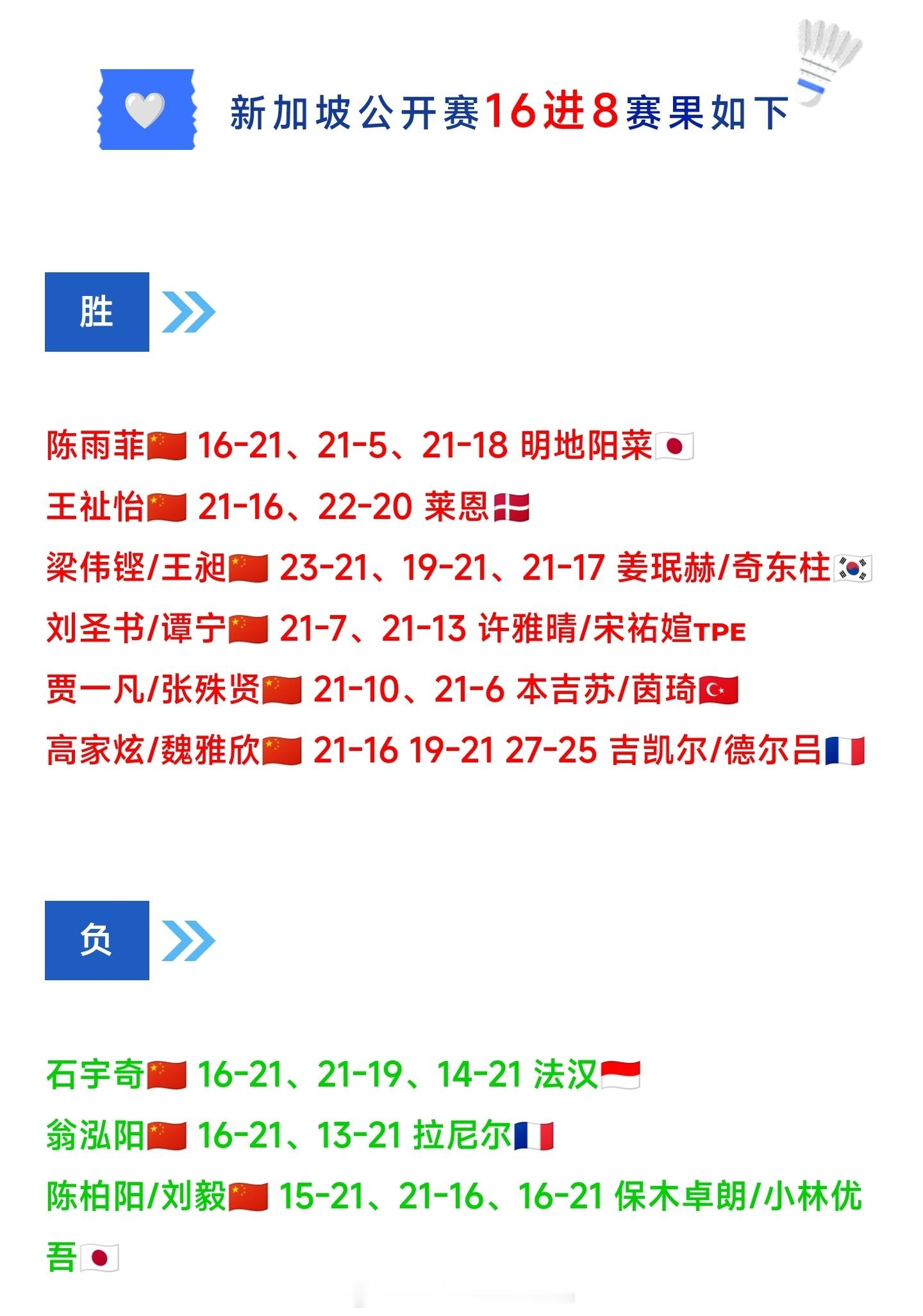 新加坡🇸🇬羽毛球公开赛【8进4】赛程（图1）国羽八强战果（图2） 16进8赛