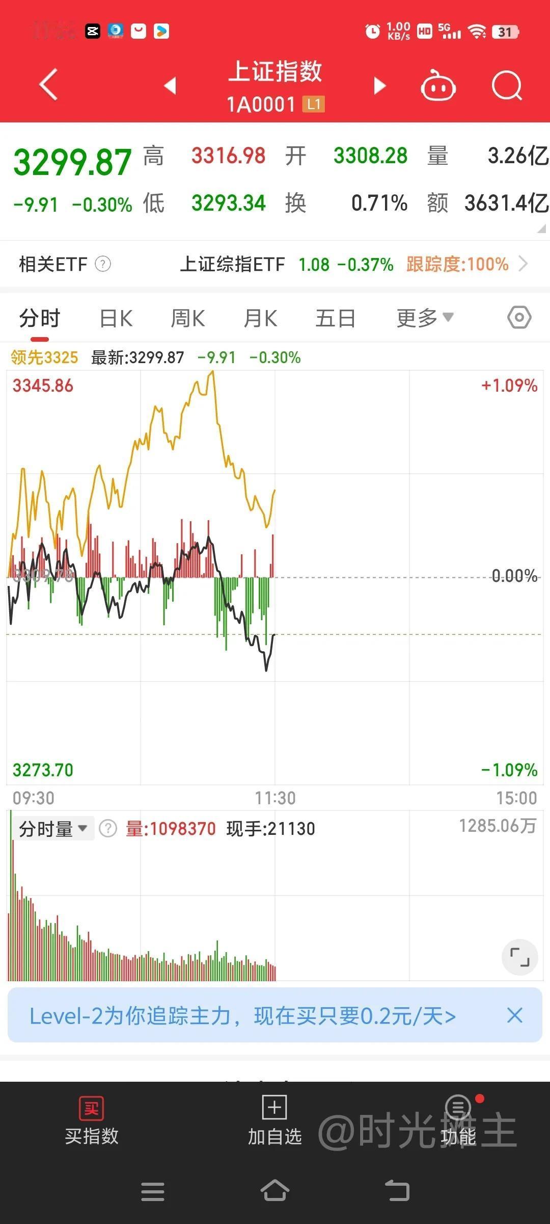 市场如我昨天所言的，并未延续强势，指数低开后试图用小盘股维系住情绪，但这有用的话
