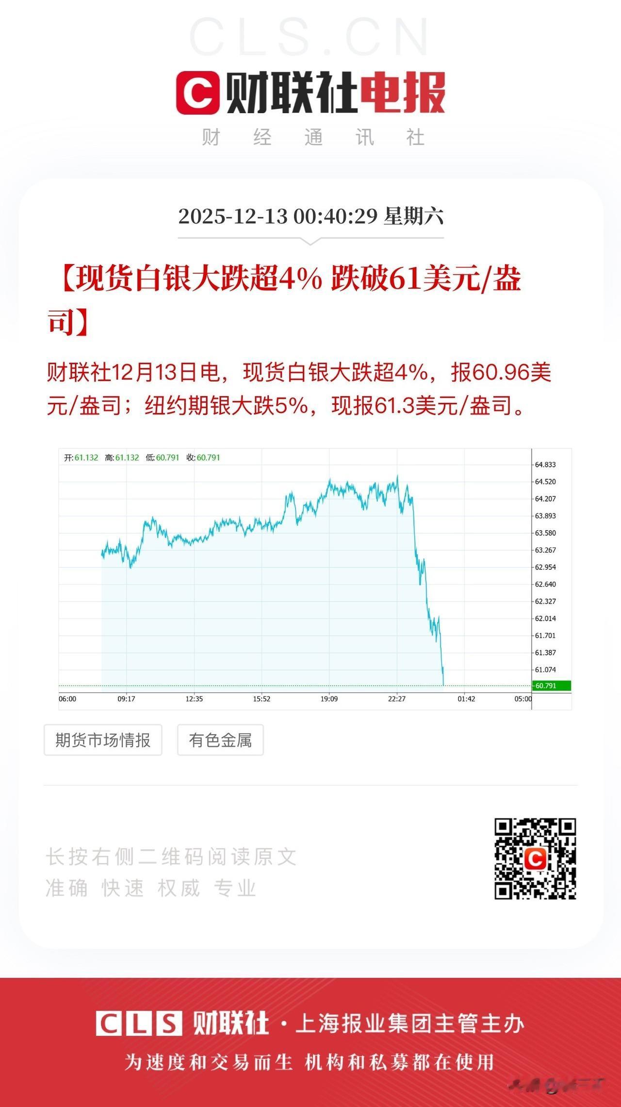 人声鼎沸的时候冷静一下不会错？
白银今晚第一次停车休息。
纳斯达克Ai科技也上演