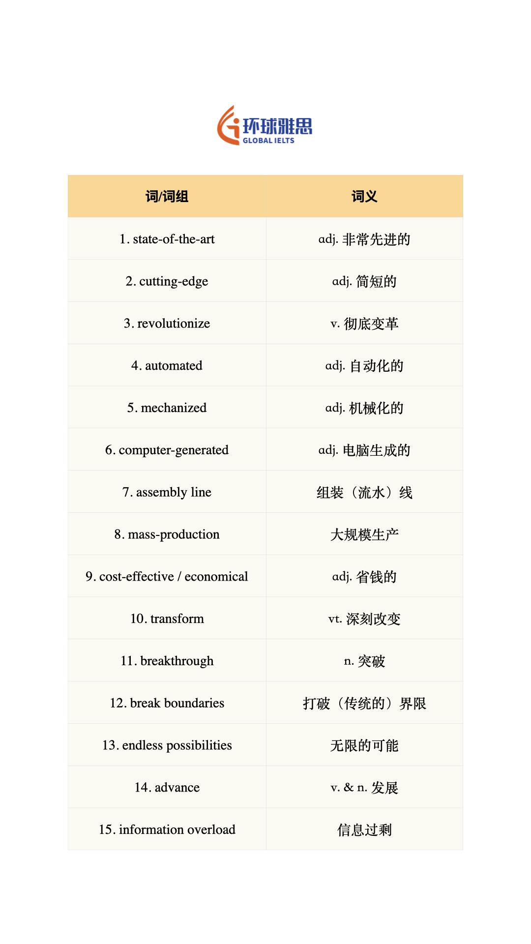 雅思 英语 雅思备考 四六级 背单词