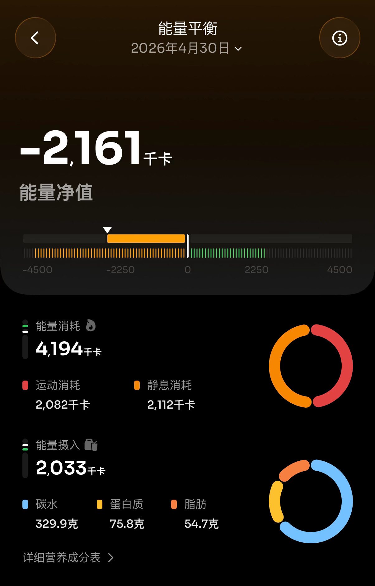 今天燃尽了早起赶飞机✈️两小时腰旗橄榄球🏈1小时篮球🏀鞋控的日常