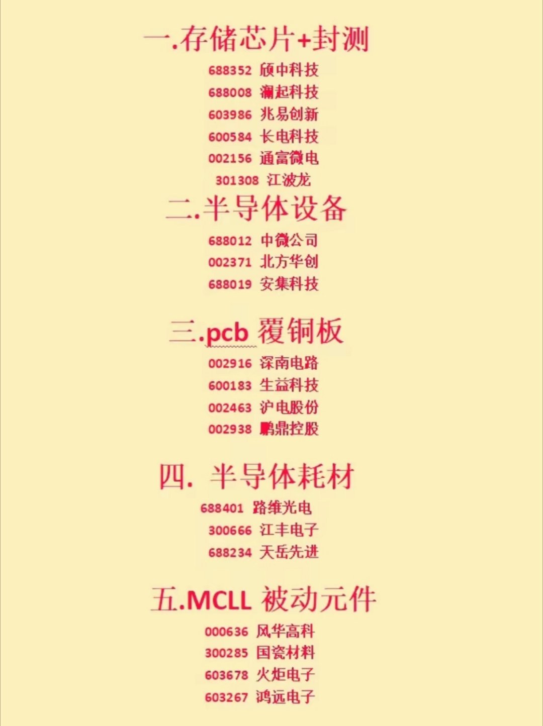 商业航天见证历史【财经知识扩展】国产半导体五大核心细分赛道梳理！最近算力产业链持