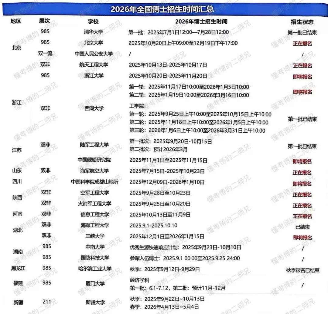 2026全国博士招生时间汇总（已出简章）