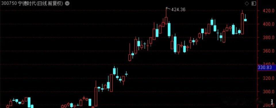 宁德时代第三大股东黄世霖计划减持1%的股份，按上周五收盘价计算，对应市值高达18