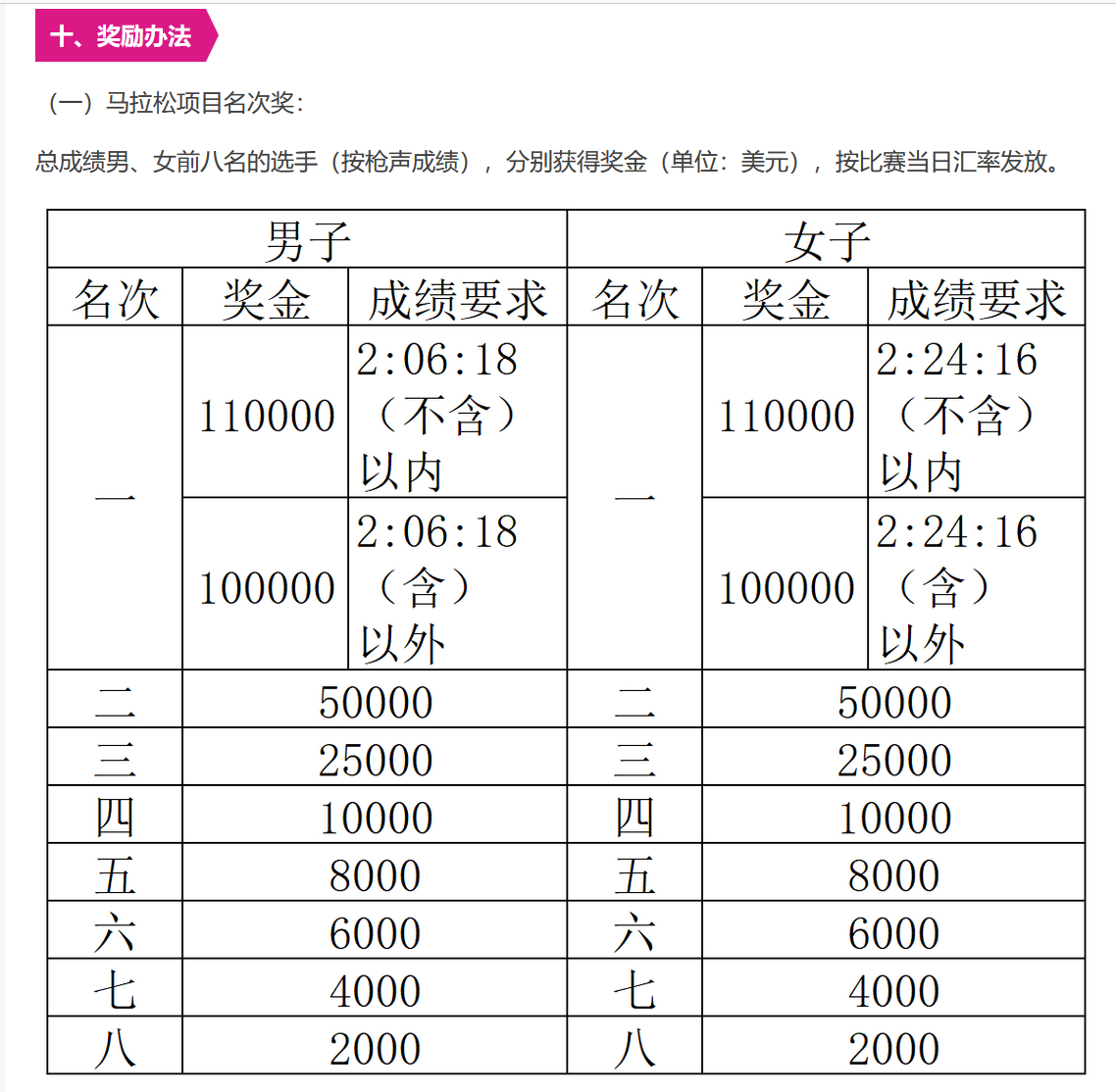 无锡马拉松  奖金创纪录，冠军最高11万美元，足额拿到需要打破赛会纪录！中国籍选