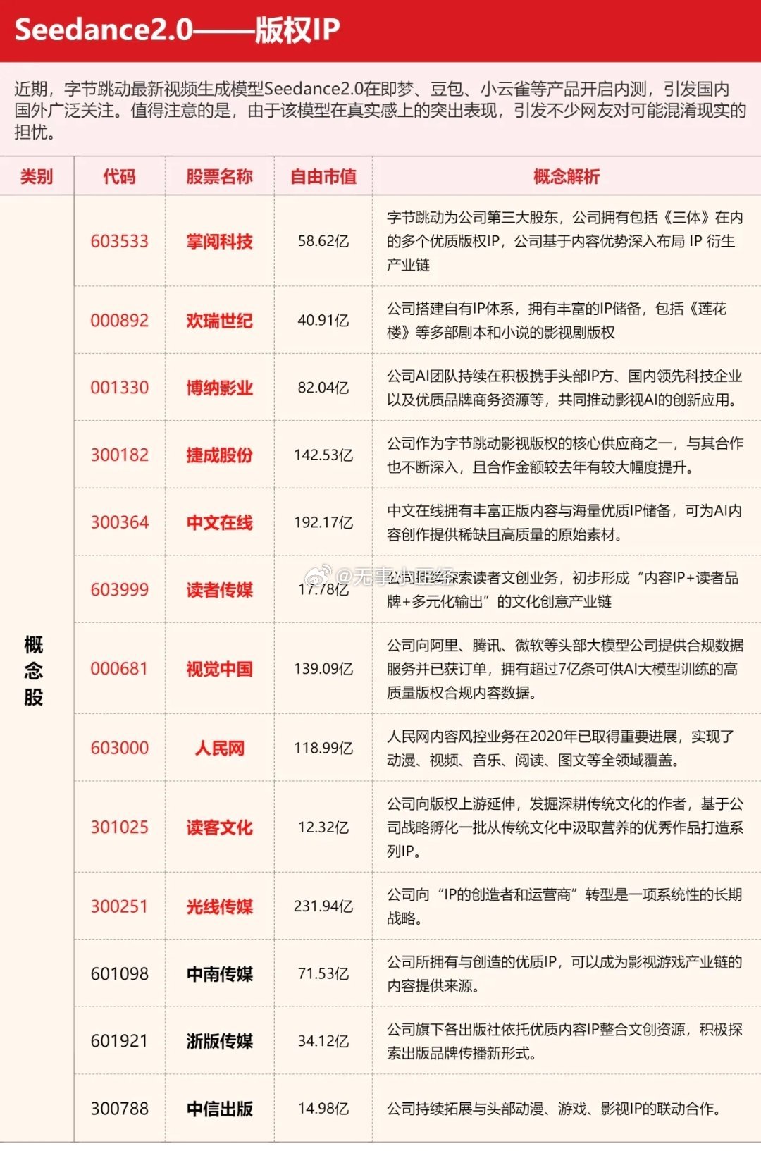 【SD2.0 版权IP概念整理】近期，字节跳动最新视频生成模型Seedance2