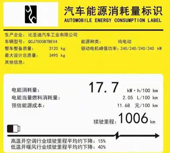 比亚迪突然自曝续航“底牌”，打了整个行业一个措手不及。
 
新车数据写明：标称1