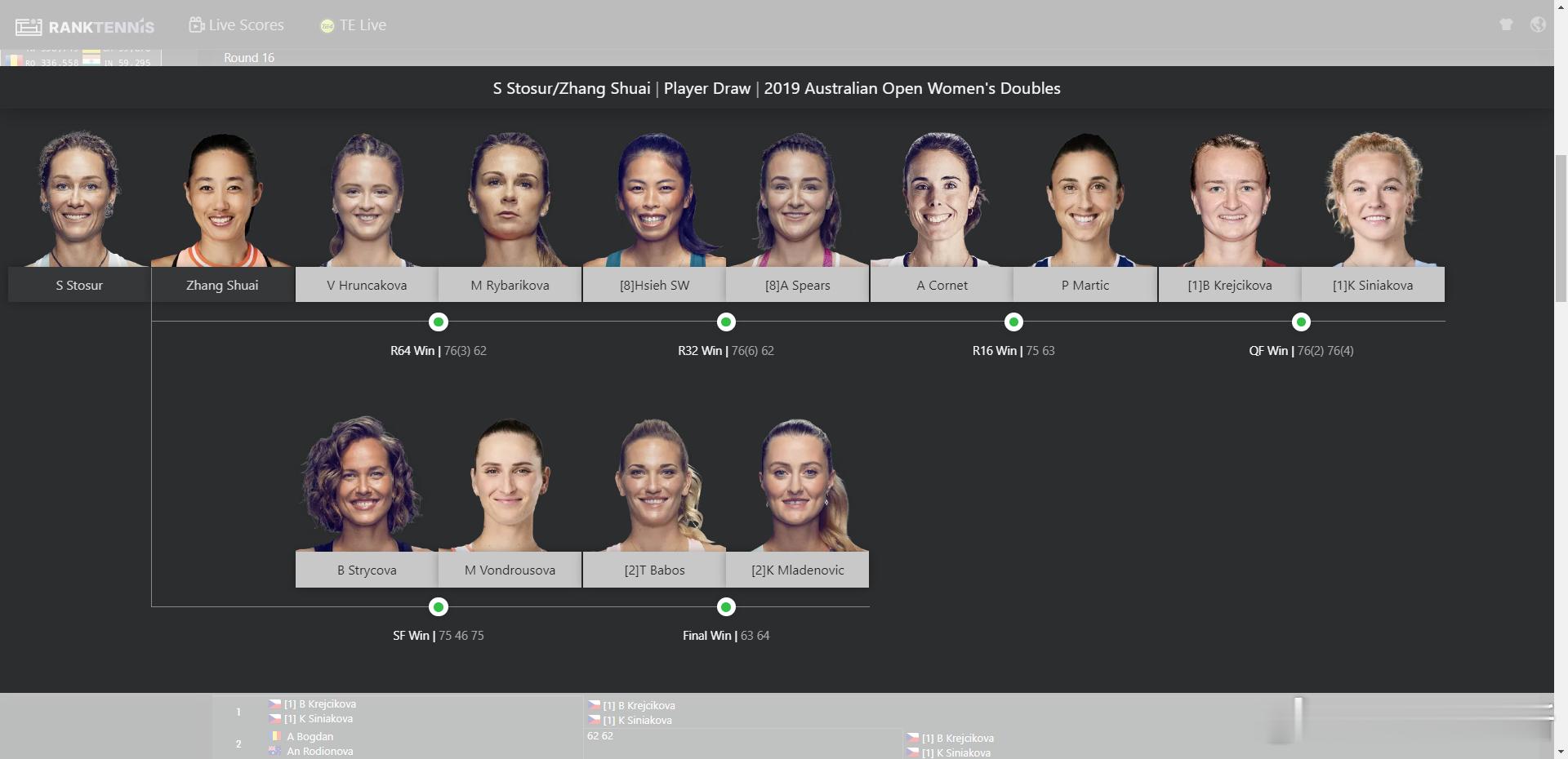 真的梦回19AO SF和蛇姐的1比5了澳网2026这很澳网 一语成谶 