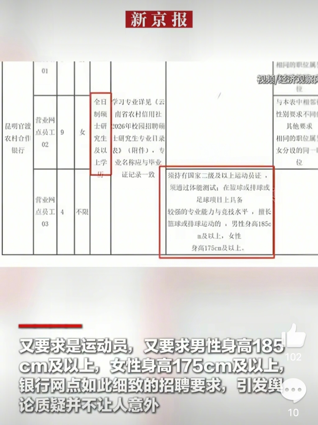 银行招聘被骂上热搜不能怪网友简单提炼一下重点，应该是哪个领导的女儿是身高175以