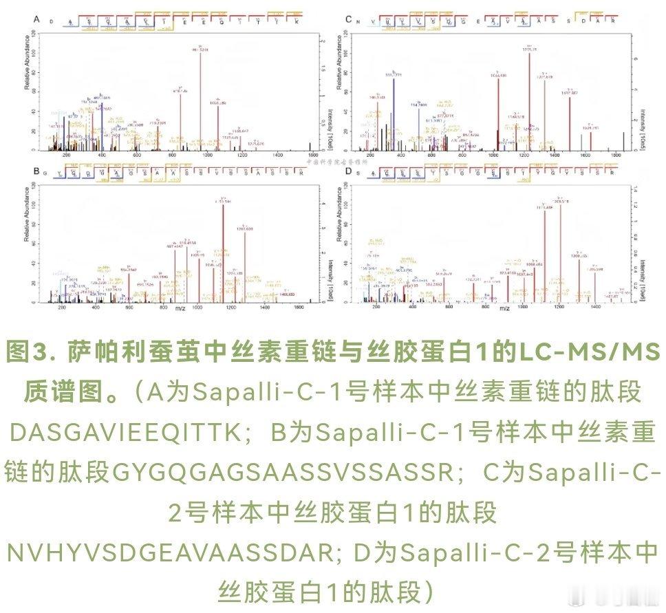 科研速报中亚考古科技考古  中科院古脊椎所等国内外多家机构联合研究发现，乌兹别克