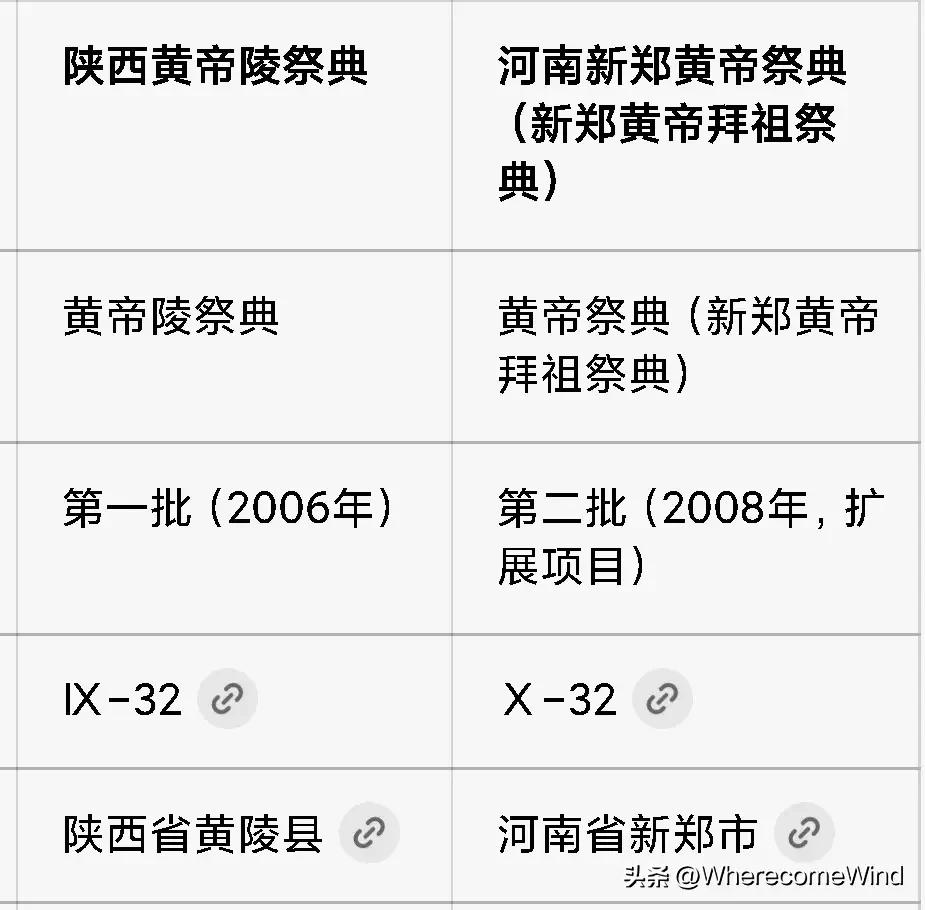 三月三新郑黄帝拜祖大典，
为何权威县志没有记载？
农历三月三，河南新郑举办的黄帝