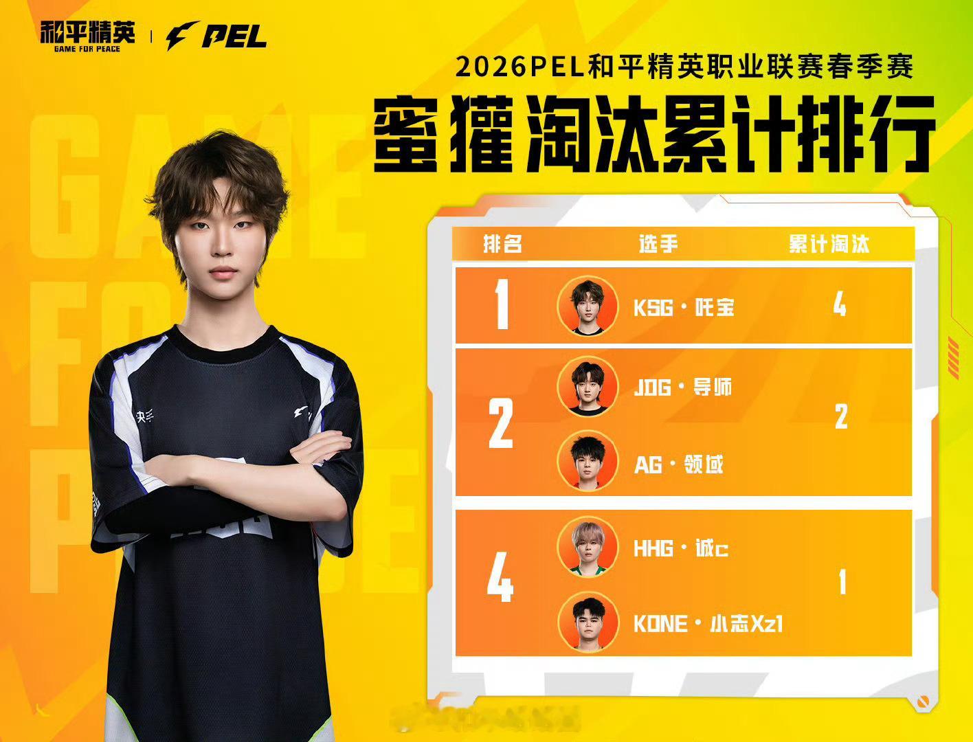 【2026 PEL 春季赛 小P讲数据】小P讲数据2026PEL 据数据统计：凭