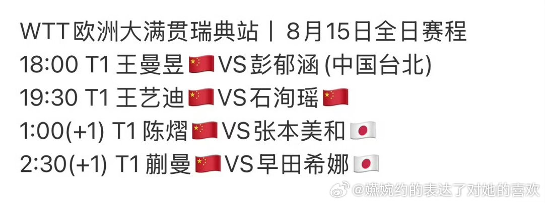 有打内战的打张本美和的打早田的，还有打无名之辈的，谁看了不羡慕王曼昱签位