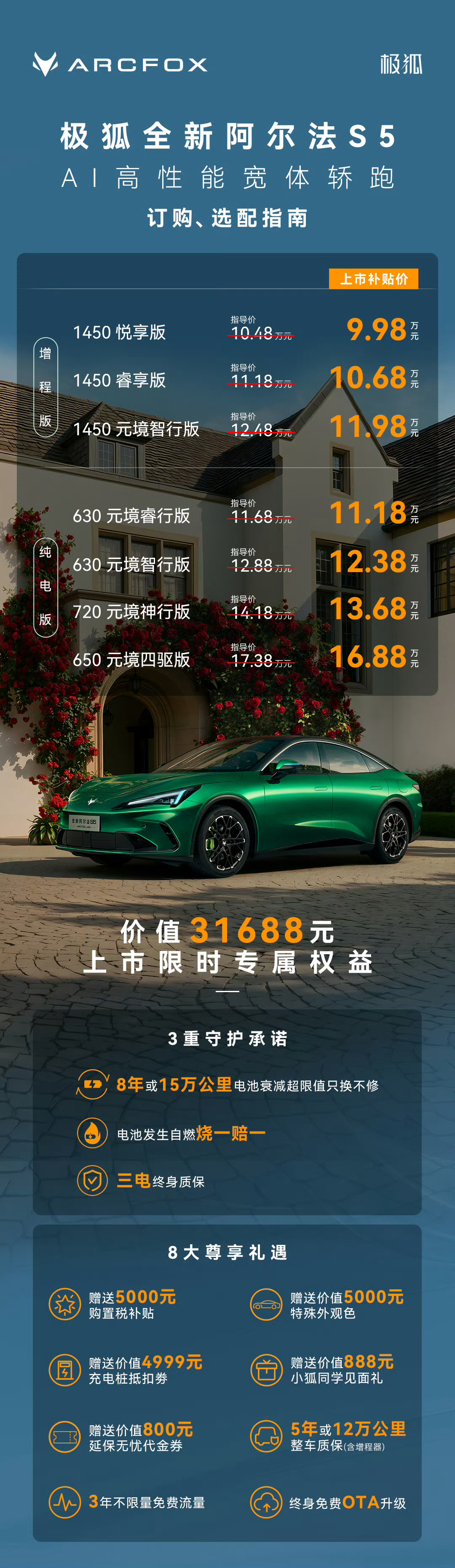 全新阿尔法S5正式上市，9.98万起，感兴趣的可以了解一下。极狐 阿尔法s5