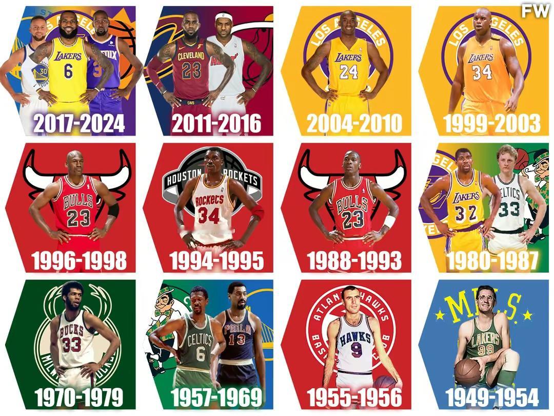 NBA成立77年以来，历年的门面球员在榜时间：奥尼尔5年，乔丹9年，詹姆斯14年