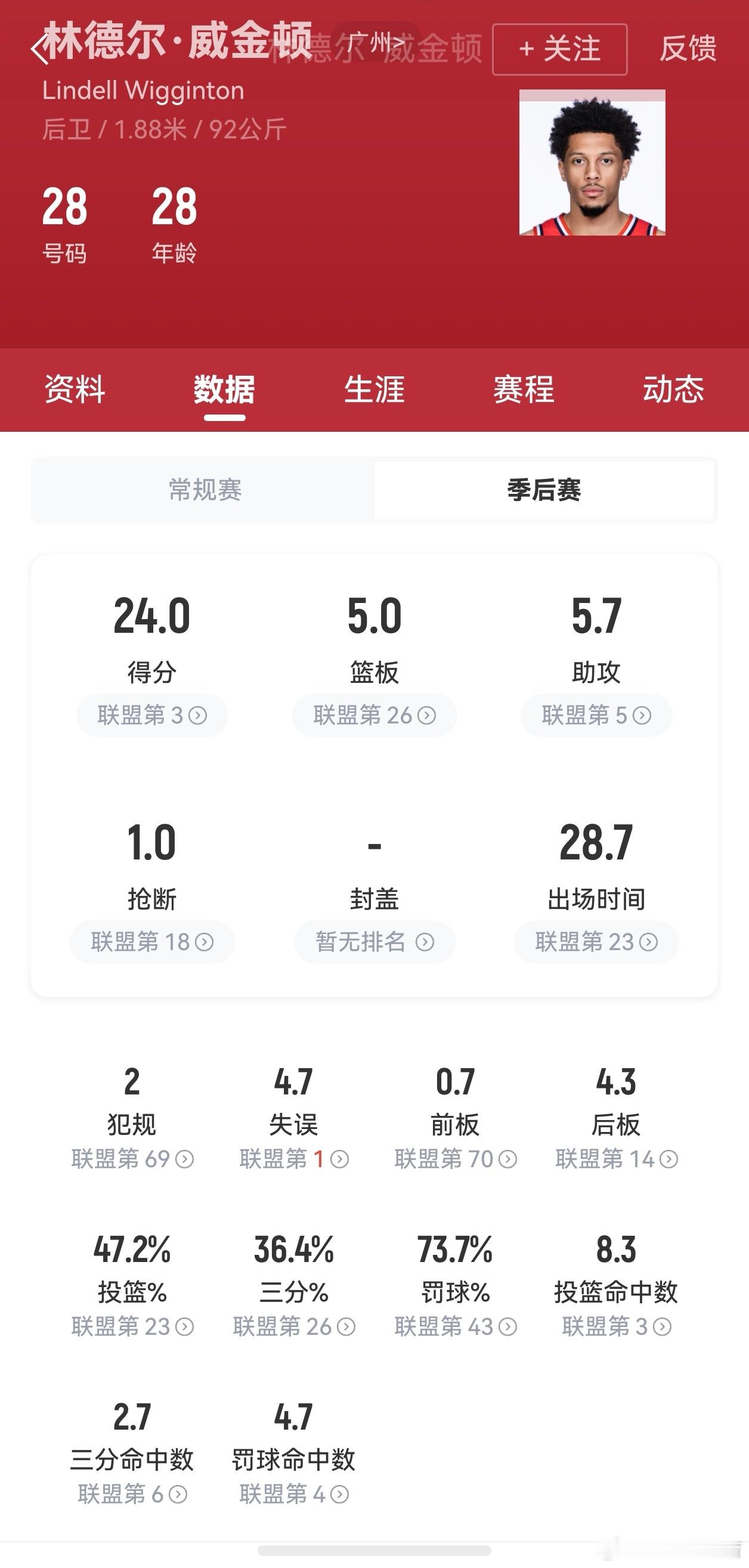 威金顿早已经铁板钉钉了，不会再有其他考虑了。从打法、数据、经验、年龄各方面来看，