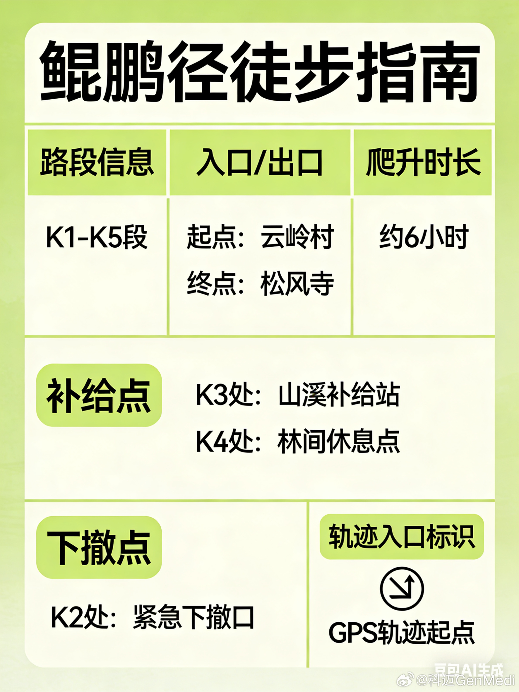 2026年 鲲鹏径徒步计划全年徒步完毕，每月两个计划 深圳·安吉尔大厦