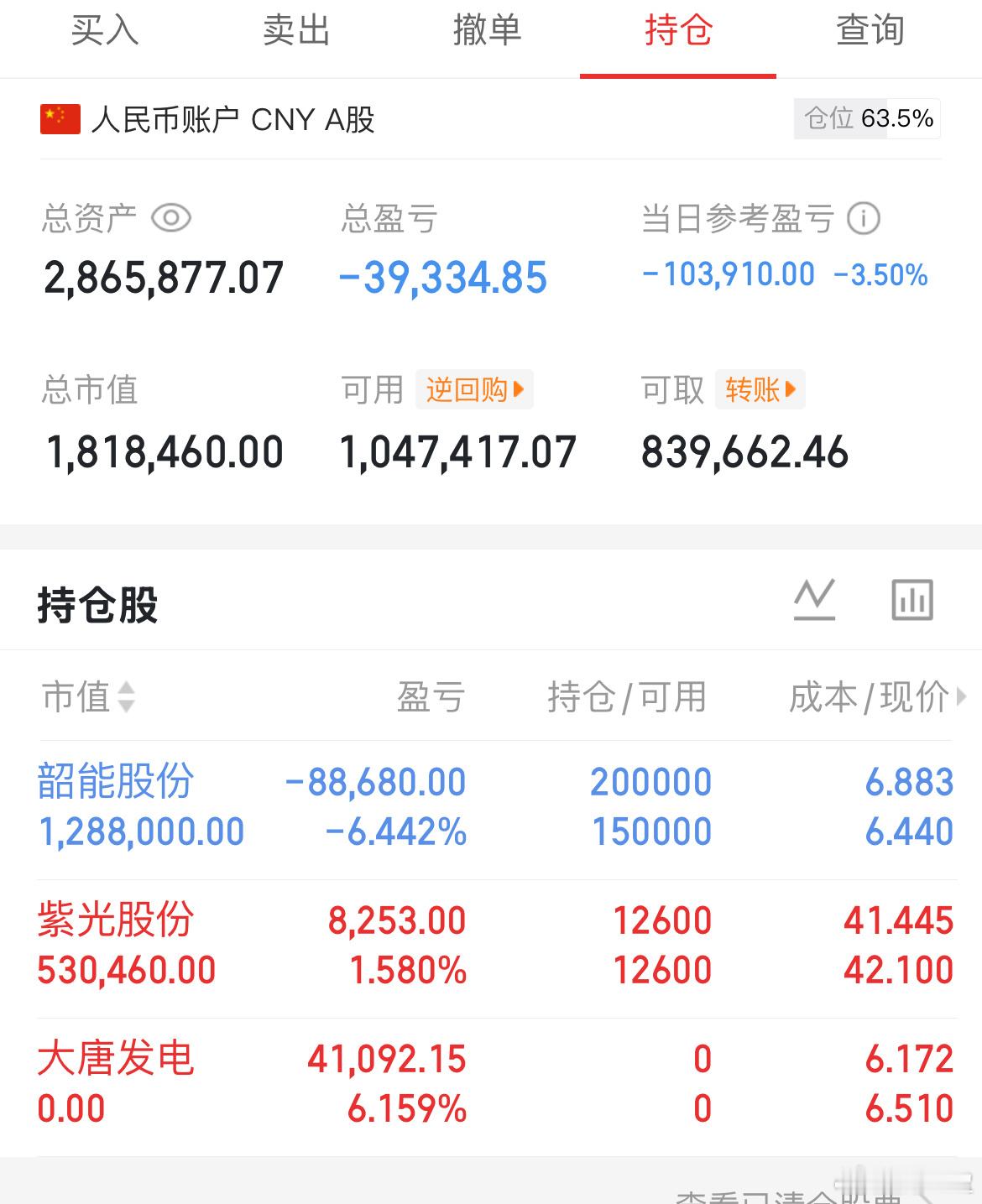 地缘强化，昨天美股调整，市场削弱流动性预期。早盘韩国开盘之后又开始走弱熔断。科技