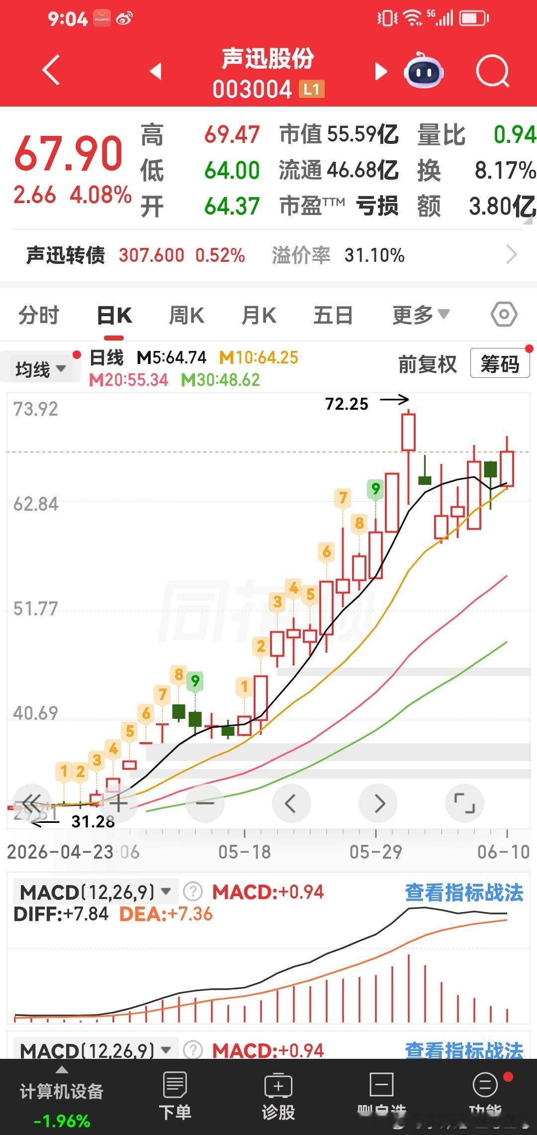 东材科技，今天也是逆势大涨，6月份稳稳的幸福。 