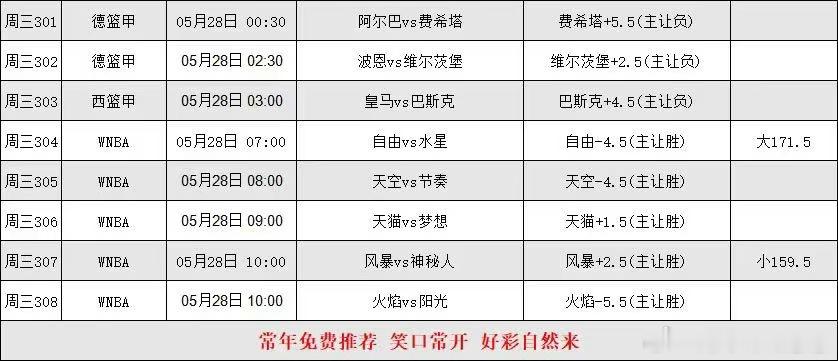 5.27篮球nba分析，更多精选搭配在大本营 
