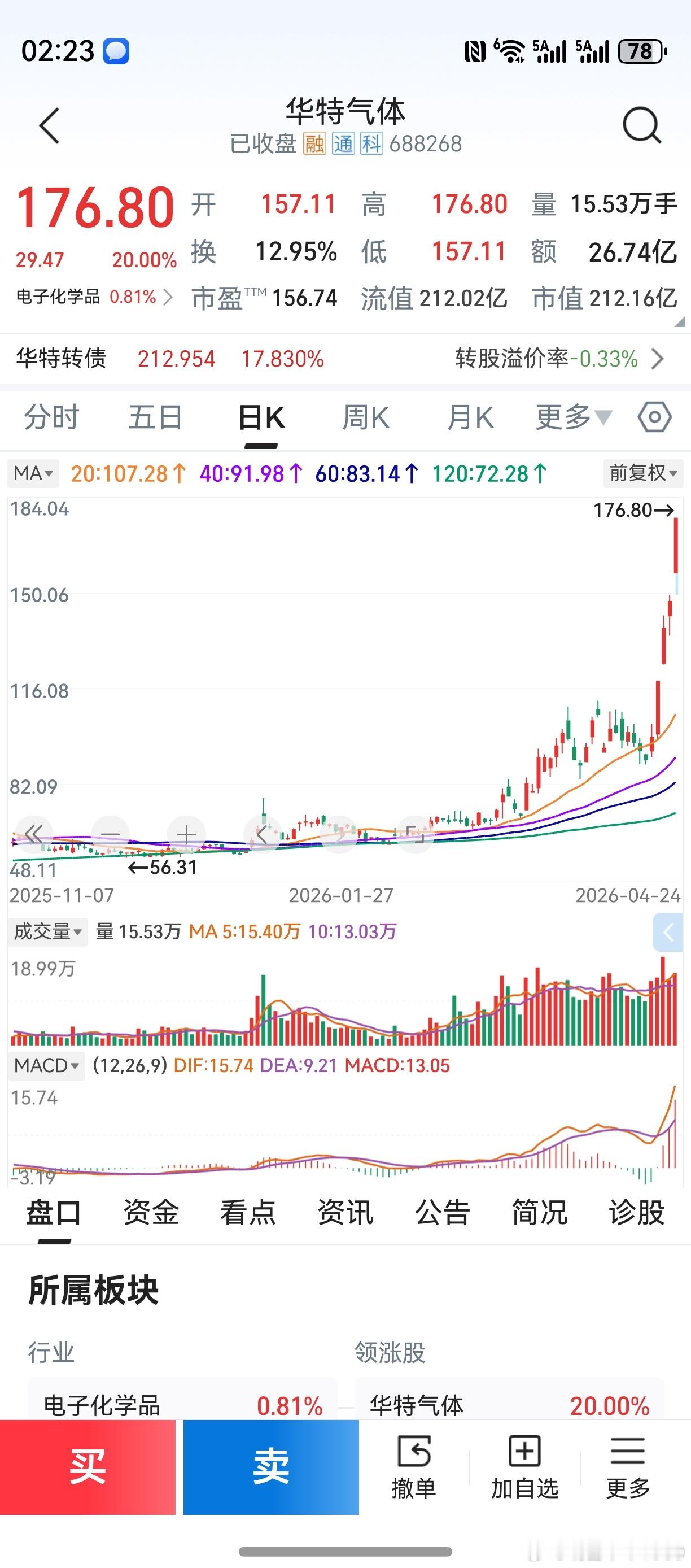 昨晚说被时代淘汰了，那是有感而发！电子化学品，半导体新材料。微博上的老朋友们，都