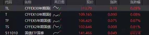 凌晨，全线暴涨！美国，突传重磅消息。美国政府再度引爆超级赛道。昨夜今晨，美股三大