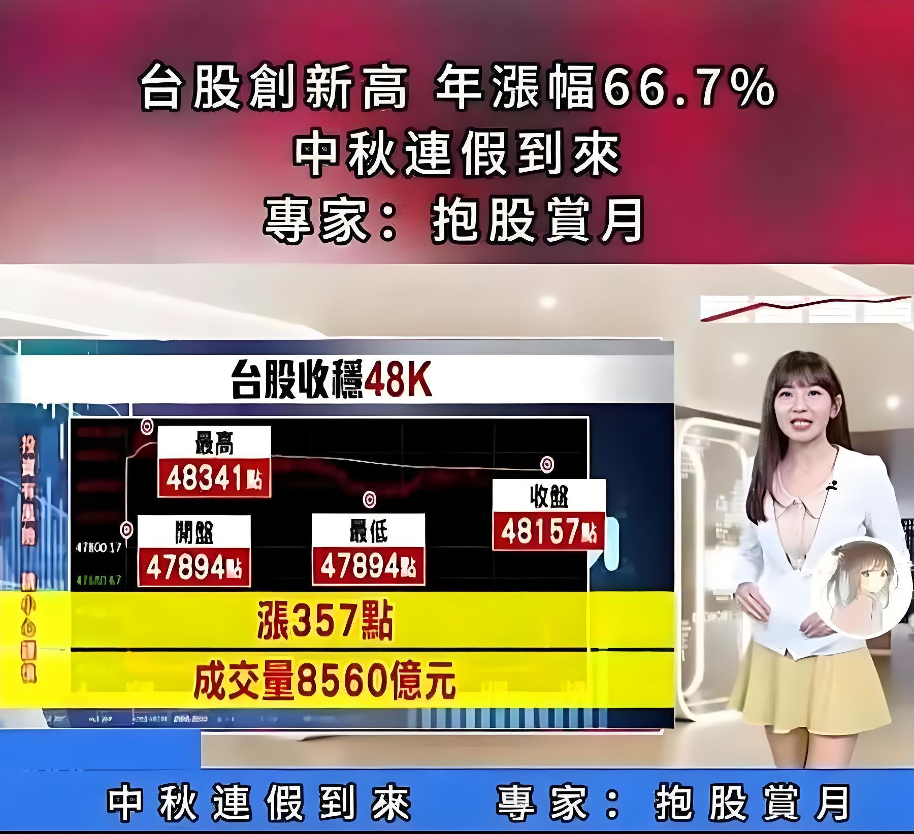 中国台湾股市创新高  年涨幅66.7%中秋连假到来  专家：抱股赏月 ​​​