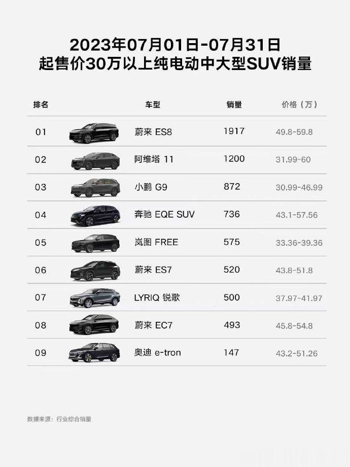 【高端纯电动车市真的形势一片大好？其实也不见得！】

上面这个观点，是我在看到下