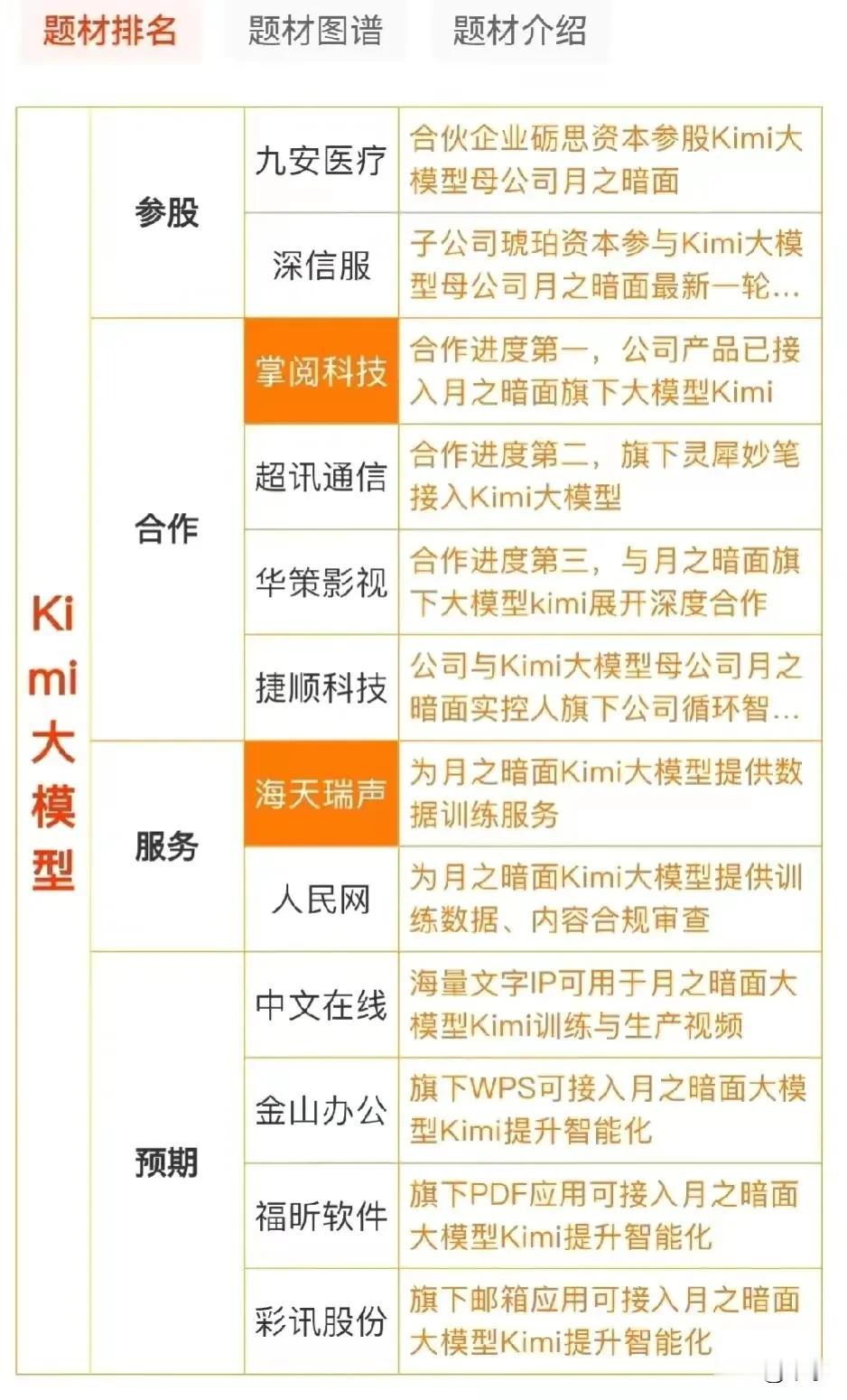 Kimi大模型概念股