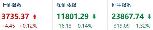 大盘跌破3800，5000股下跌，是牛市彻底结束了，还是技术性回调？

很多人习