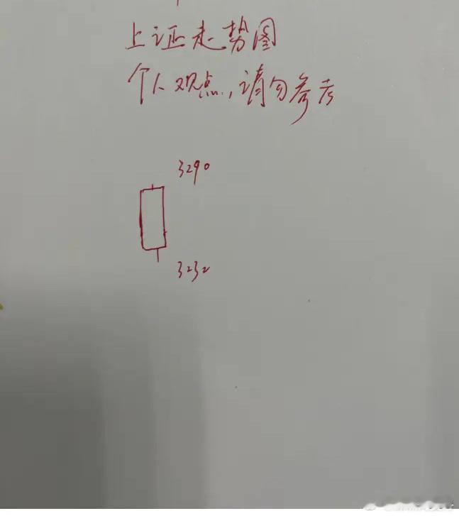 明天就是最后的胜败一战！中大阳虽然迟到，但绝不消失。轻仓重仓都在煎熬，只需再忍耐
