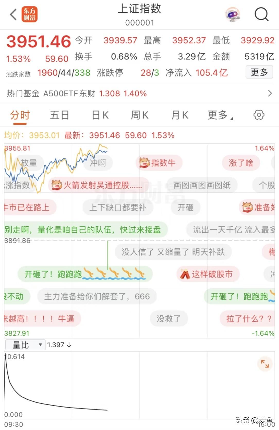 哎，你瞅瞅，老美那三大股指乐开花，日本、韩国、香港的股市也是春风得意，咋就大A这