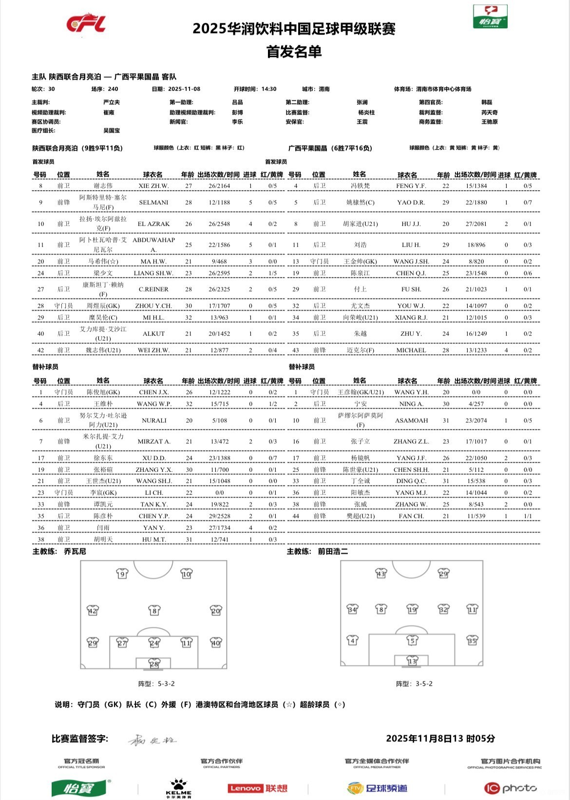 从昨晚手术到现在也就一个月的时间，这都已经进替补席了，当初说张志雄杀人犯的人，说