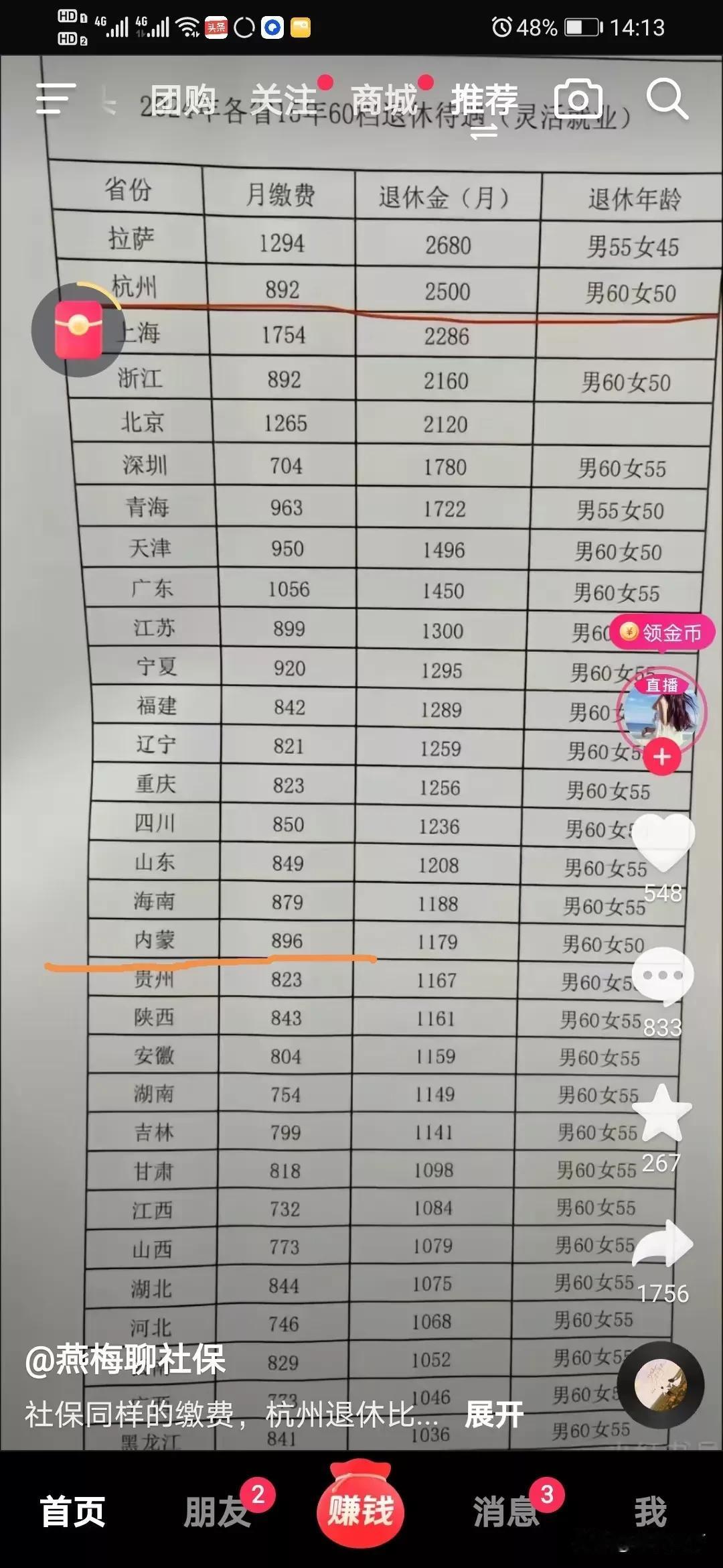 社保缴费为啥交的时候差不多，可退休后领的钱差距这么大？哪位大神能告诉我原因？
杭