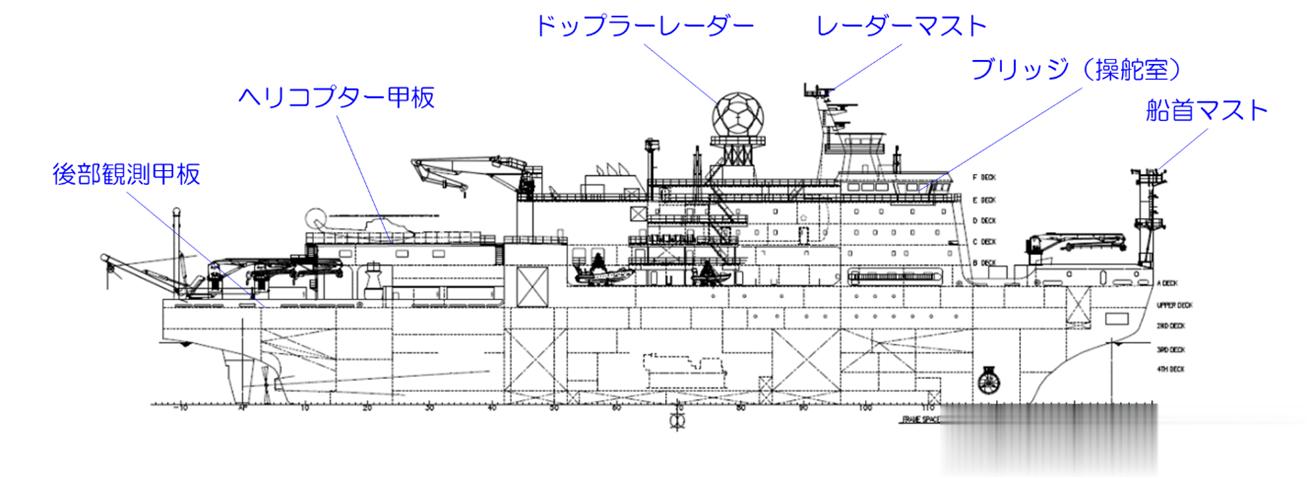 日本新一代北极极地科考船的总布置图 ​​​