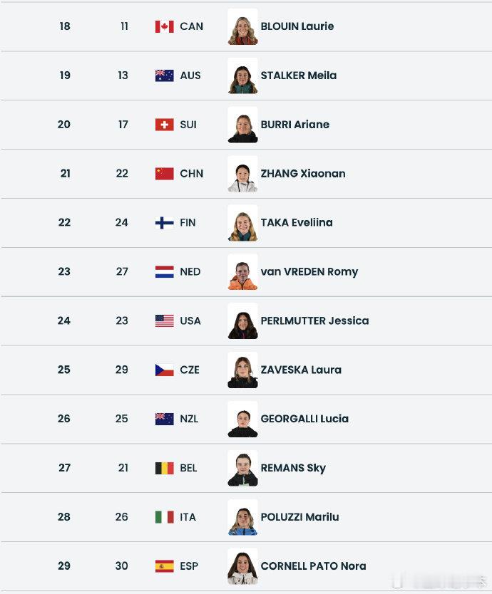 张小楠出战女子大跳台预赛张小楠米兰冬奥首秀 米兰冬奥会单板滑雪女子大跳台预赛将于